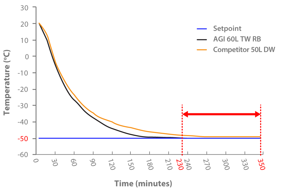 AGI_Glassplant_Ring_Baffle_Competitior_50L_Graph-01