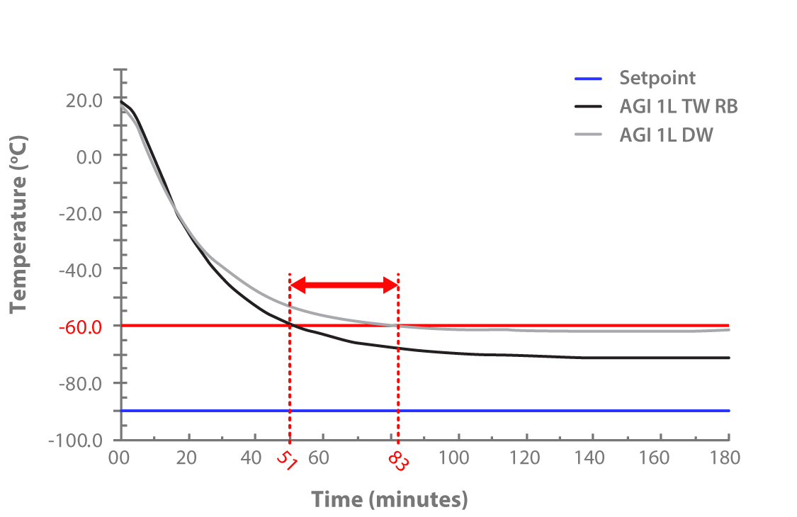 AGI_Glassplant_Ring_Baffle_Lauda_Graph-01